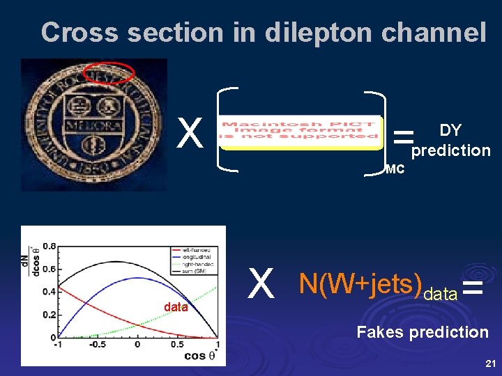 Cross section in dilepton channel X = DY prediction MC data X N(W+jets)data =