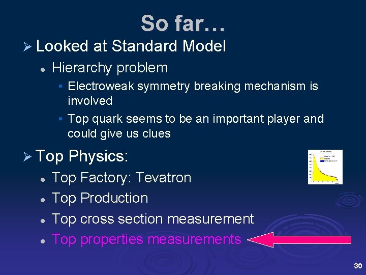 Ø Looked l So far… at Standard Model Hierarchy problem • Electroweak symmetry breaking