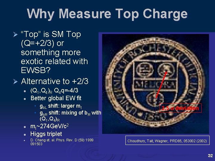 Why Measure Top Charge “Top” is SM Top (Q=+2/3) or something more exotic related