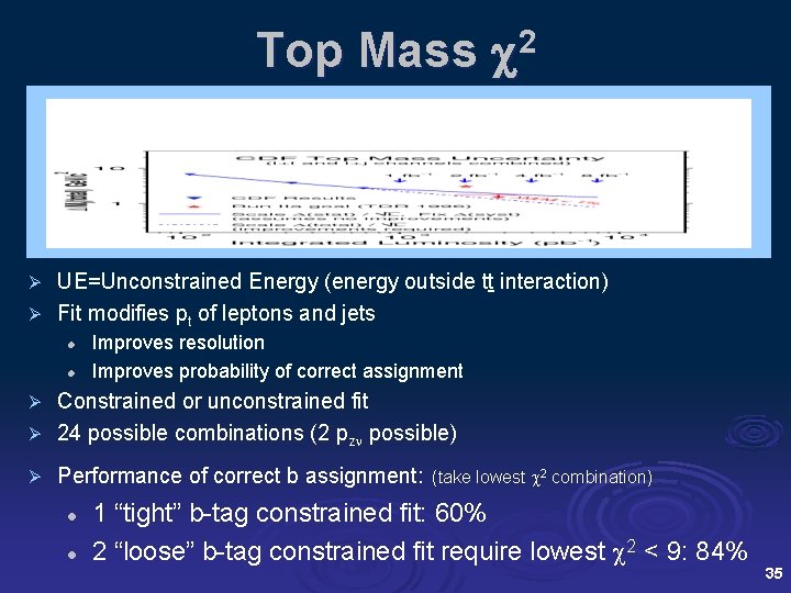 Top Mass 2 UE=Unconstrained Energy (energy outside tt interaction) Ø Fit modifies pt of