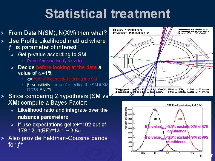 Statistical treatment From Data N(SM), N(XM) then what? Ø Use Profile Likelihood method where