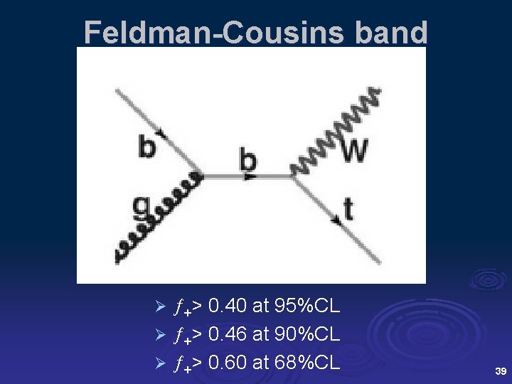 Feldman-Cousins band Ø +> 0. 40 at 95%CL 0. 46 at 90%CL Ø +>