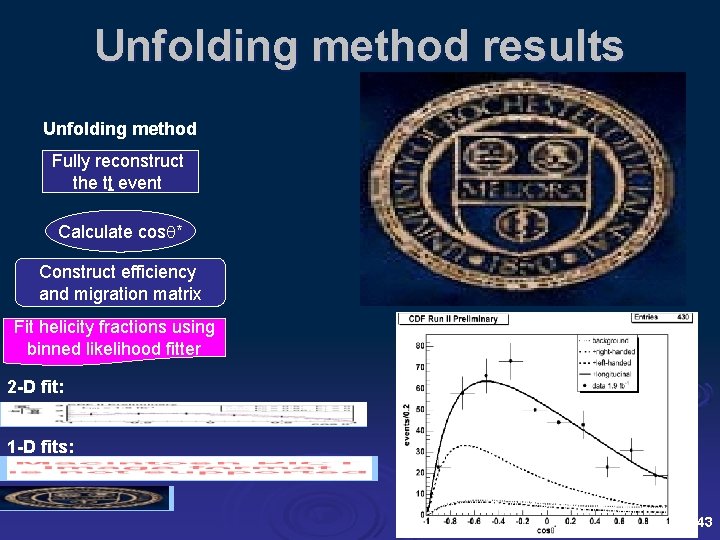 Unfolding method results Unfolding method Fully reconstruct the tt event Calculate cos * Construct