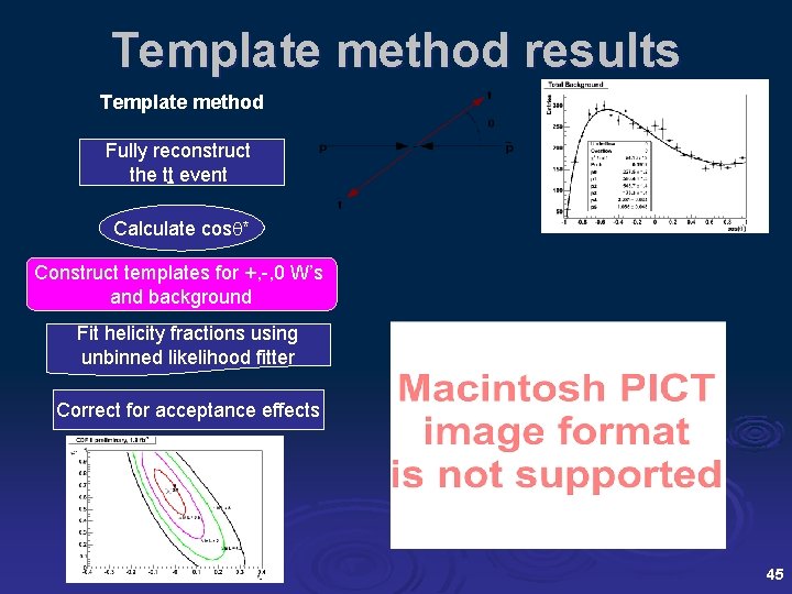 Template method results Template method Fully reconstruct the tt event Calculate cos * Construct