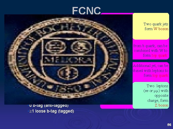 FCNC Event Selection Two quark jets form W boson Jet from b quark, can