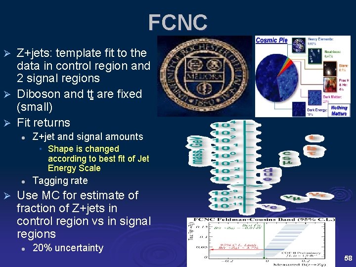 FCNC Z+jets: template fit to the data in control region and 2 signal regions