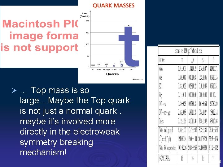 Ø … Top mass is so large…Maybe the Top quark is not just a