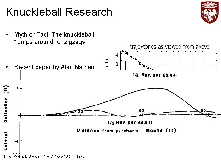 Knuckleball Research • Myth or Fact: The knuckleball “jumps around” or zigzags. • 1975