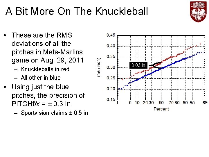 A Bit More On The Knuckleball • These are the RMS deviations of all