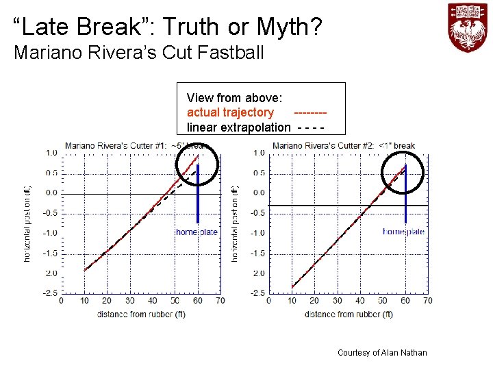 “Late Break”: Truth or Myth? Mariano Rivera’s Cut Fastball View from above: actual trajectory