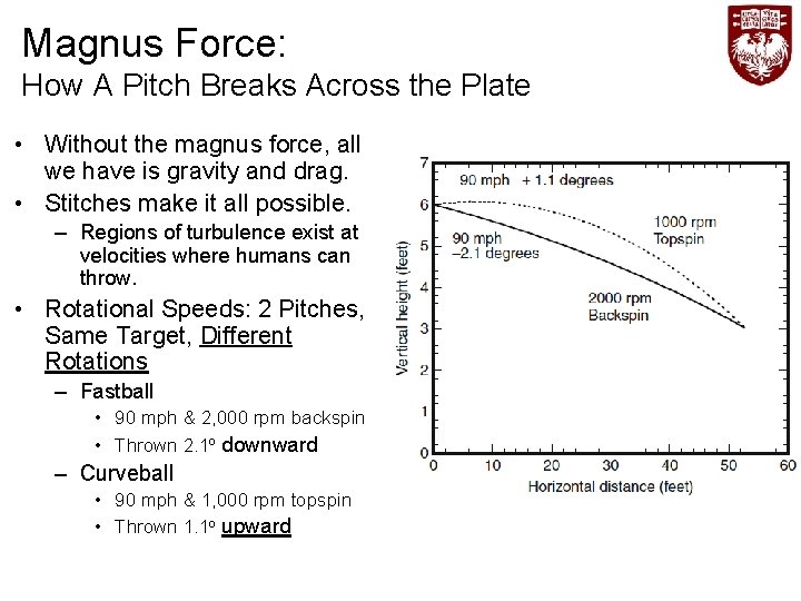 Magnus Force: How A Pitch Breaks Across the Plate • Without the magnus force,