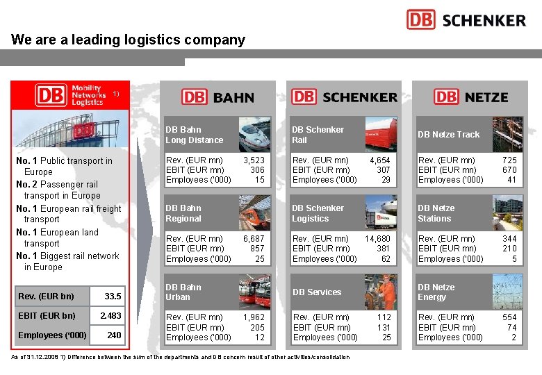 We are a leading logistics company 1) DB Bahn Long Distance No. 1 Public