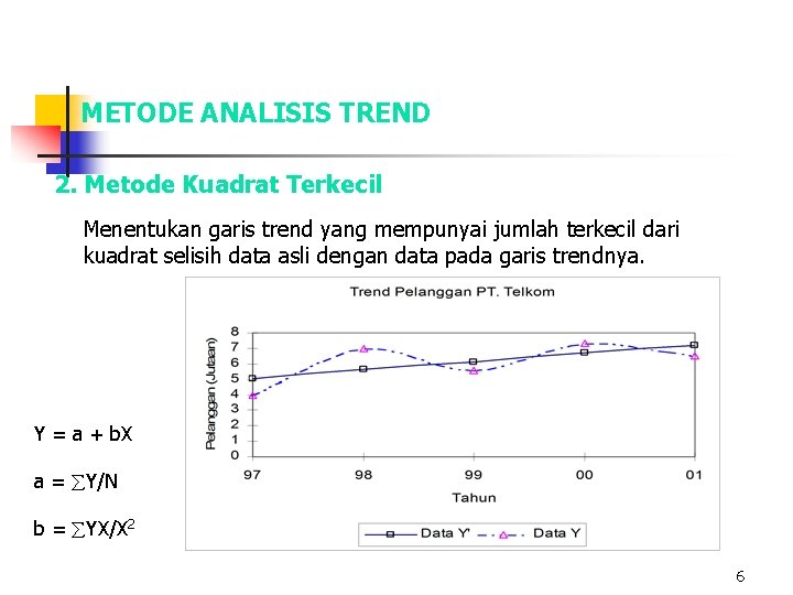 METODE ANALISIS TREND 2. Metode Kuadrat Terkecil Menentukan garis trend yang mempunyai jumlah terkecil