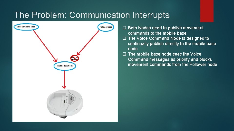 The Problem: Communication Interrupts q Both Nodes need to publish movement commands to the