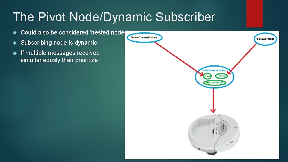 The Pivot Node/Dynamic Subscriber Could also be considered ‘nested nodes’ Subscribing node is dynamic