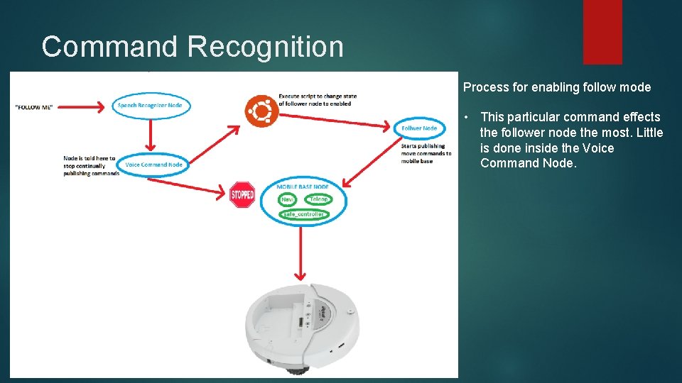 Command Recognition Process for enabling follow mode • This particular command effects the follower