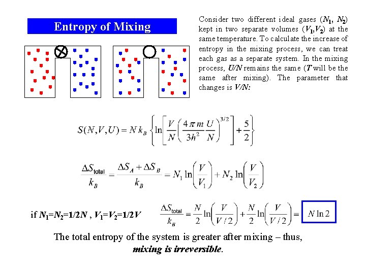 Entropy of Mixing Consider two different ideal gases (N 1, N 2) kept in
