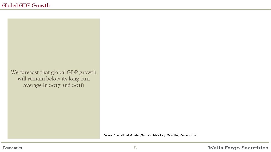 Global GDP Growth We forecast that global GDP growth will remain below its long-run