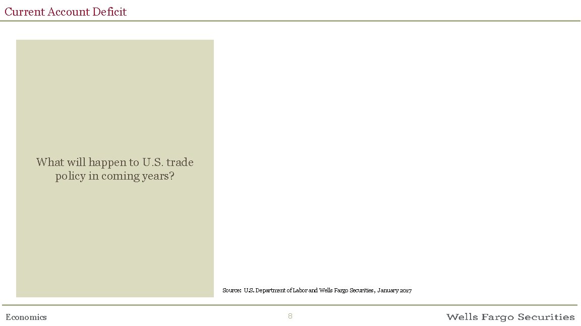 Current Account Deficit What will happen to U. S. trade policy in coming years?