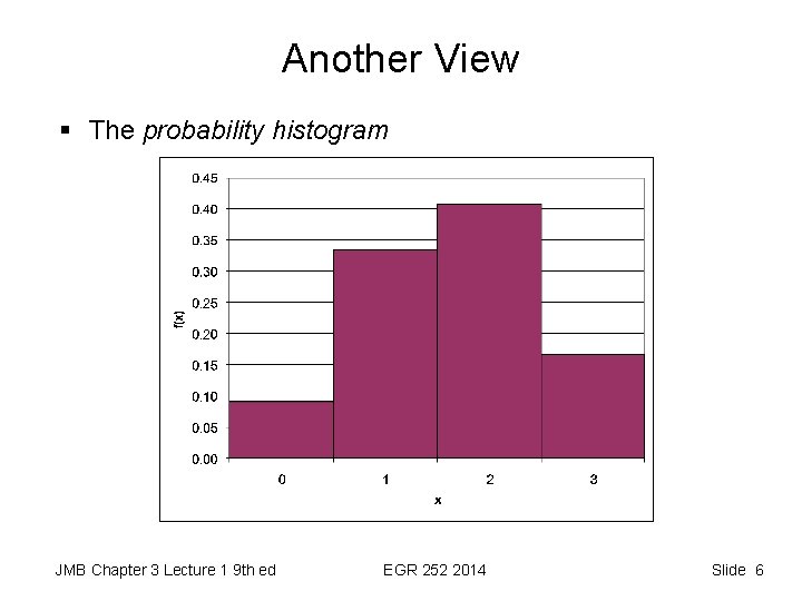 Another View § The probability histogram JMB Chapter 3 Lecture 1 9 th ed
