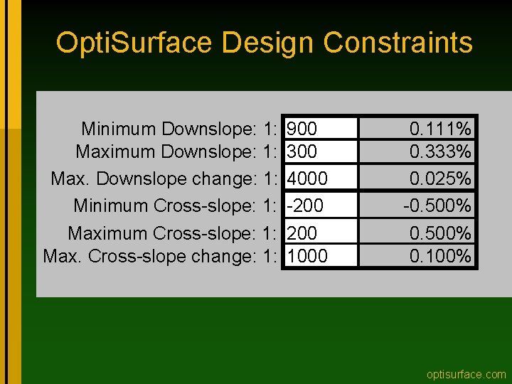 Opti. Surface Design Constraints Minimum Downslope: 1: Max. Downslope change: 1: Minimum Cross-slope: 1: