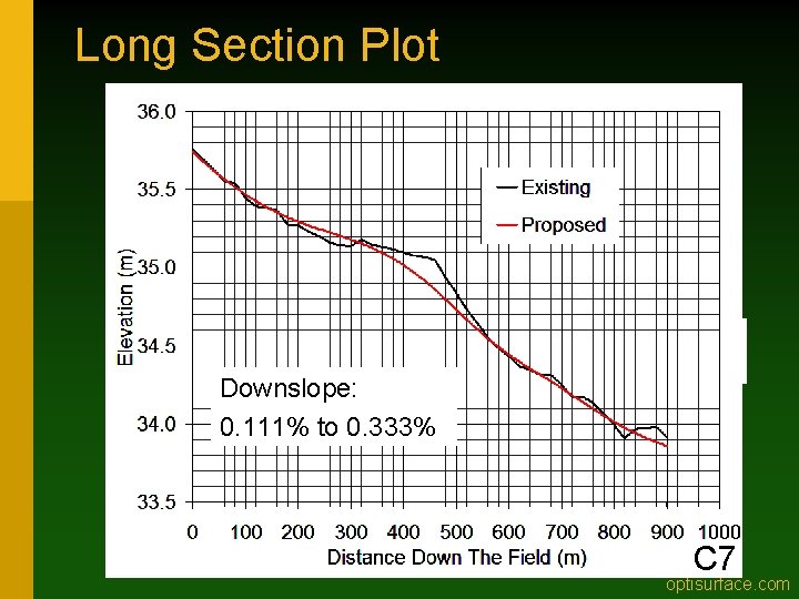 Long Section Plot Long section plot Downslope: 0. 111% to 0. 333% C 7