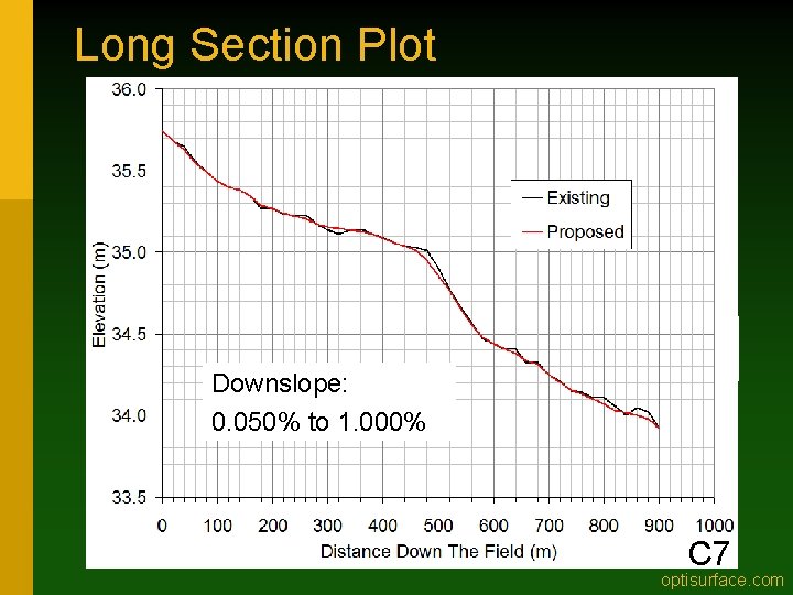 Long Section Plot Downslope: 0. 050% to 1. 000% C 7 optisurface. com 