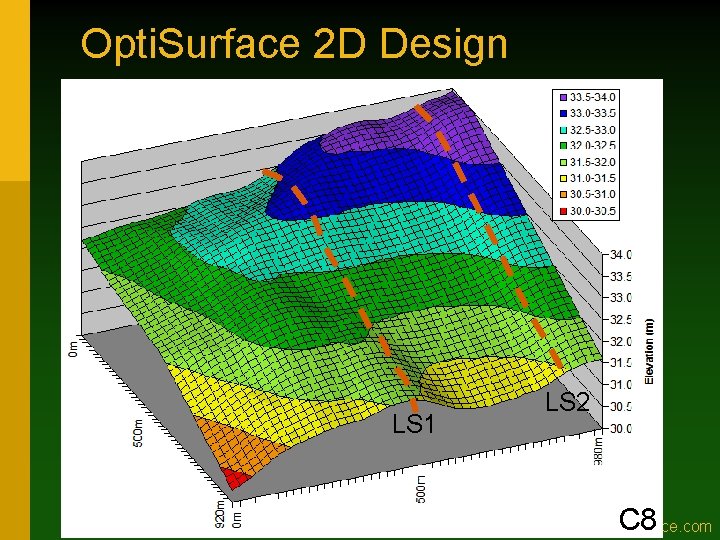 Opti. Surface 2 D Design LS 1 LS 2 C 8 optisurface. com 