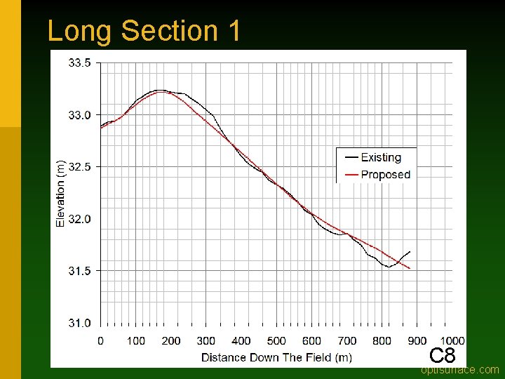 Long Section 1 C 8 optisurface. com 