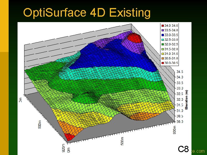 Opti. Surface 4 D Existing C 8 optisurface. com 