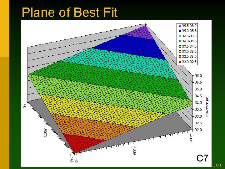 Plane of Best Fit C 7 optisurface. com 