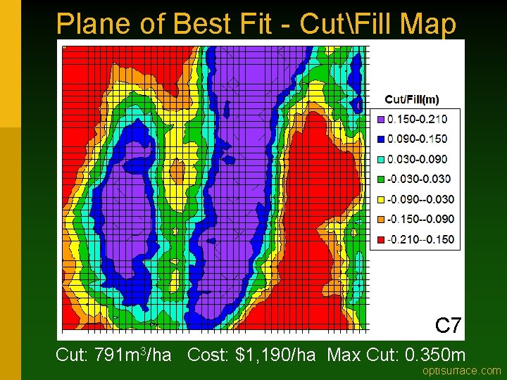 Plane of Best Fit - CutFill Map C 7 Cut: 791 m 3/ha Cost: