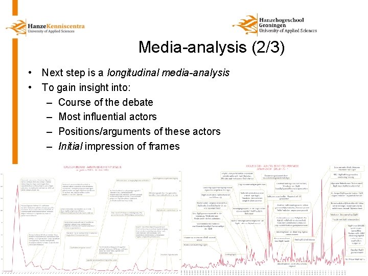 Media-analysis (2/3) • Next step is a longitudinal media-analysis • To gain insight into: