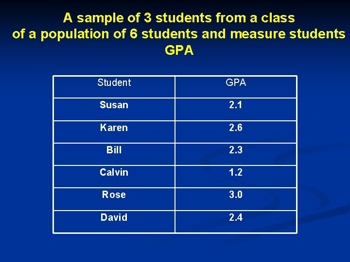 A sample of 3 students from a class of a population of 6 students