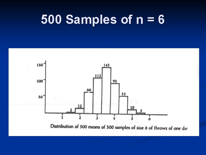 500 Samples of n = 6 