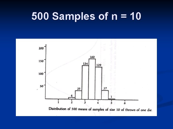 500 Samples of n = 10 