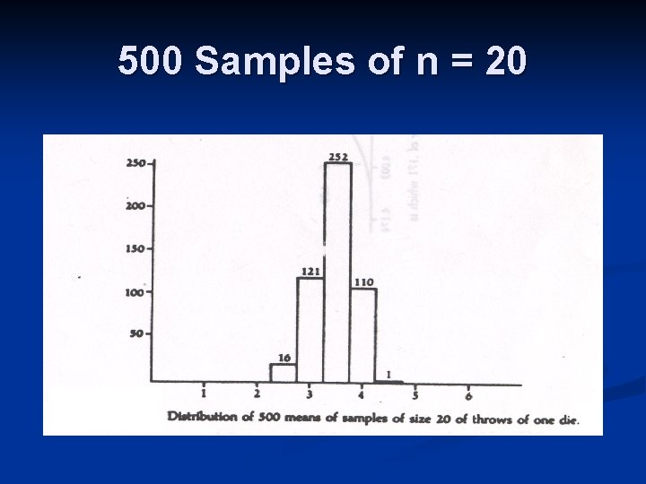 500 Samples of n = 20 