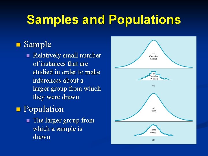 Samples and Populations n Sample n n Relatively small number of instances that are