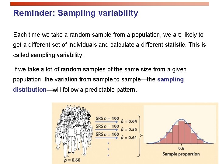 Reminder: Sampling variability Each time we take a random sample from a population, we