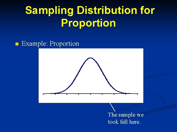 Sampling Distribution for Proportion n Example: Proportion 0. 0297 0. 77 0. 81 The