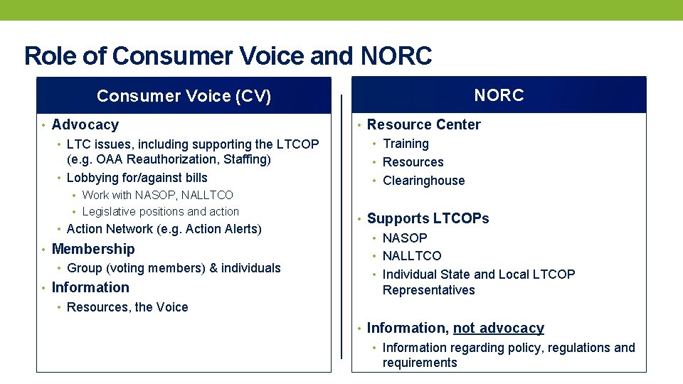 Role of Consumer Voice and NORC Consumer Voice (CV) • Advocacy • Resource Center
