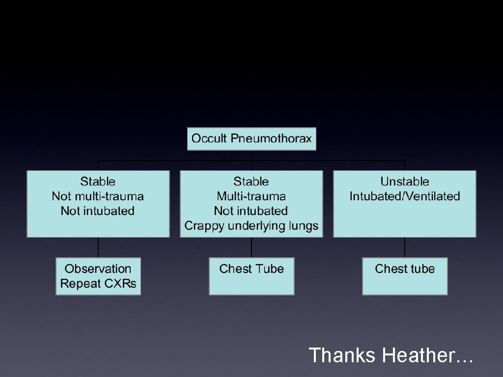 Occult Pneumothorax Thanks Heather… 