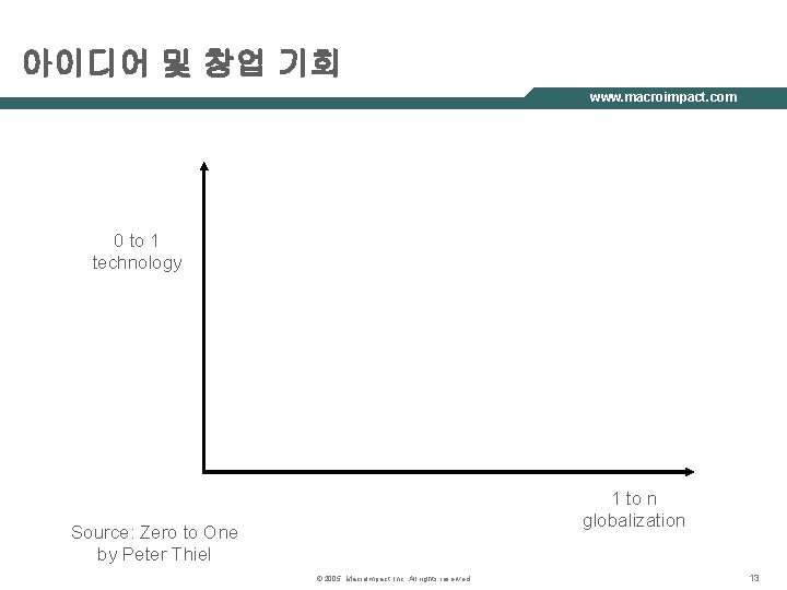 아이디어 및 창업 기회 www. macroimpact. com 0 to 1 technology 1 to n