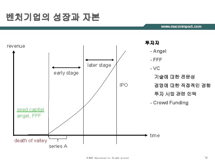 벤처기업의 성장과 자본 www. macroimpact. com 투자자 revenue - Angel - FFF later stage