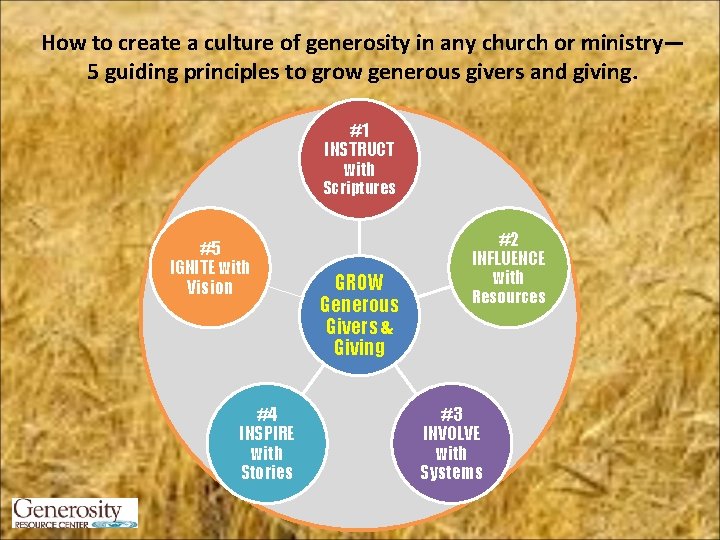 How to create a culture of generosity in any church or ministry— 5 guiding