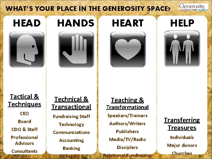 WHAT’S YOUR PLACE IN THE GENEROSITY SPACE? HEAD Tactical & Techniques CEO Board CDO