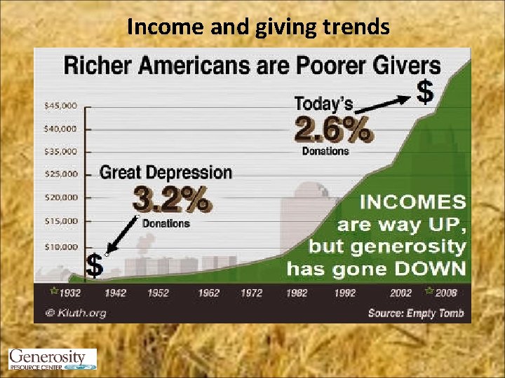 Income and giving trends 