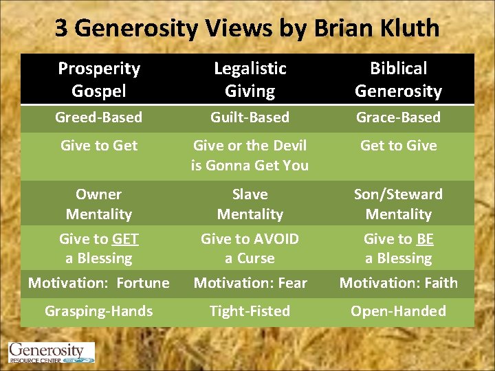 3 Generosity Views by Brian Kluth Prosperity Gospel Legalistic Giving Biblical Generosity Greed-Based Guilt-Based