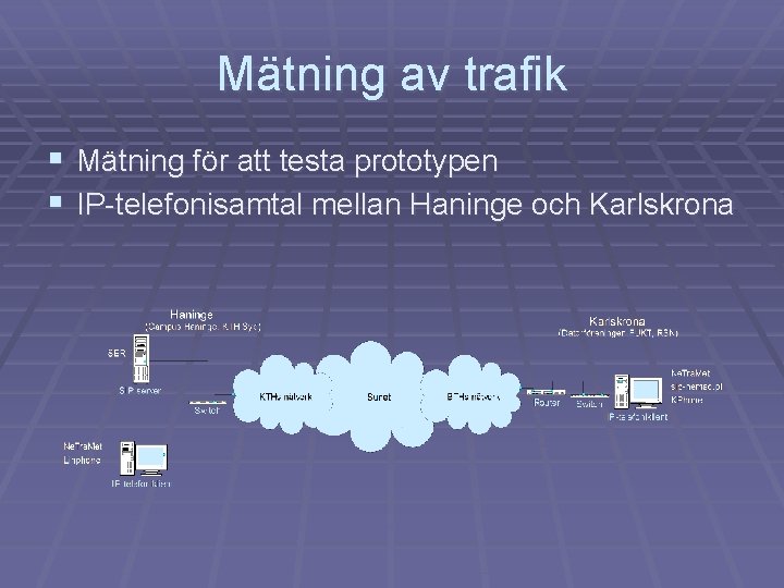 Mätning av trafik § Mätning för att testa prototypen § IP-telefonisamtal mellan Haninge och