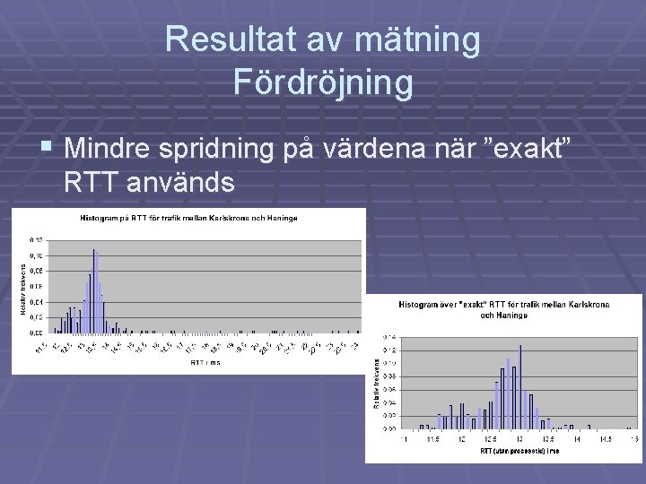 Resultat av mätning Fördröjning § Mindre spridning på värdena när ”exakt” RTT används 